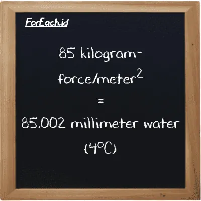 How to convert kilogram-force/meter<sup>2</sup> to millimeter water (4<sup>o</sup>C): 85 kilogram-force/meter<sup>2</sup> (kgf/m<sup>2</sup>) is equivalent to 85 times 1 millimeter water (4<sup>o</sup>C) (mmH2O)